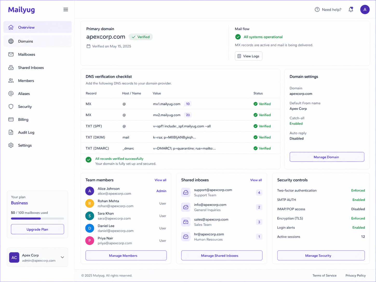 Mailyug workspace showing a verified domain, team mailboxes, and security controls